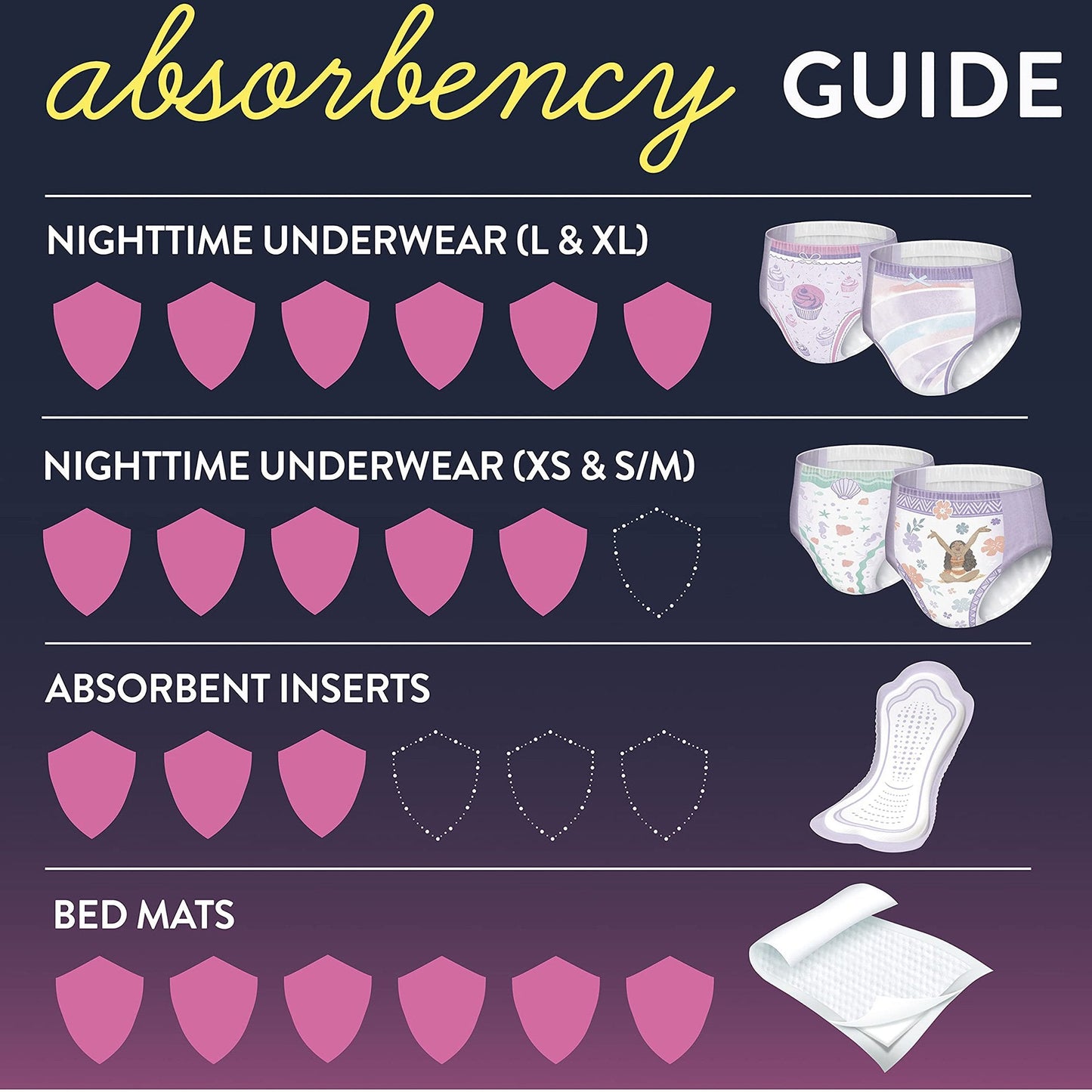 Goodnites® Girls Heavy Absorbency Nighttime Underwear, Extra Small 46761