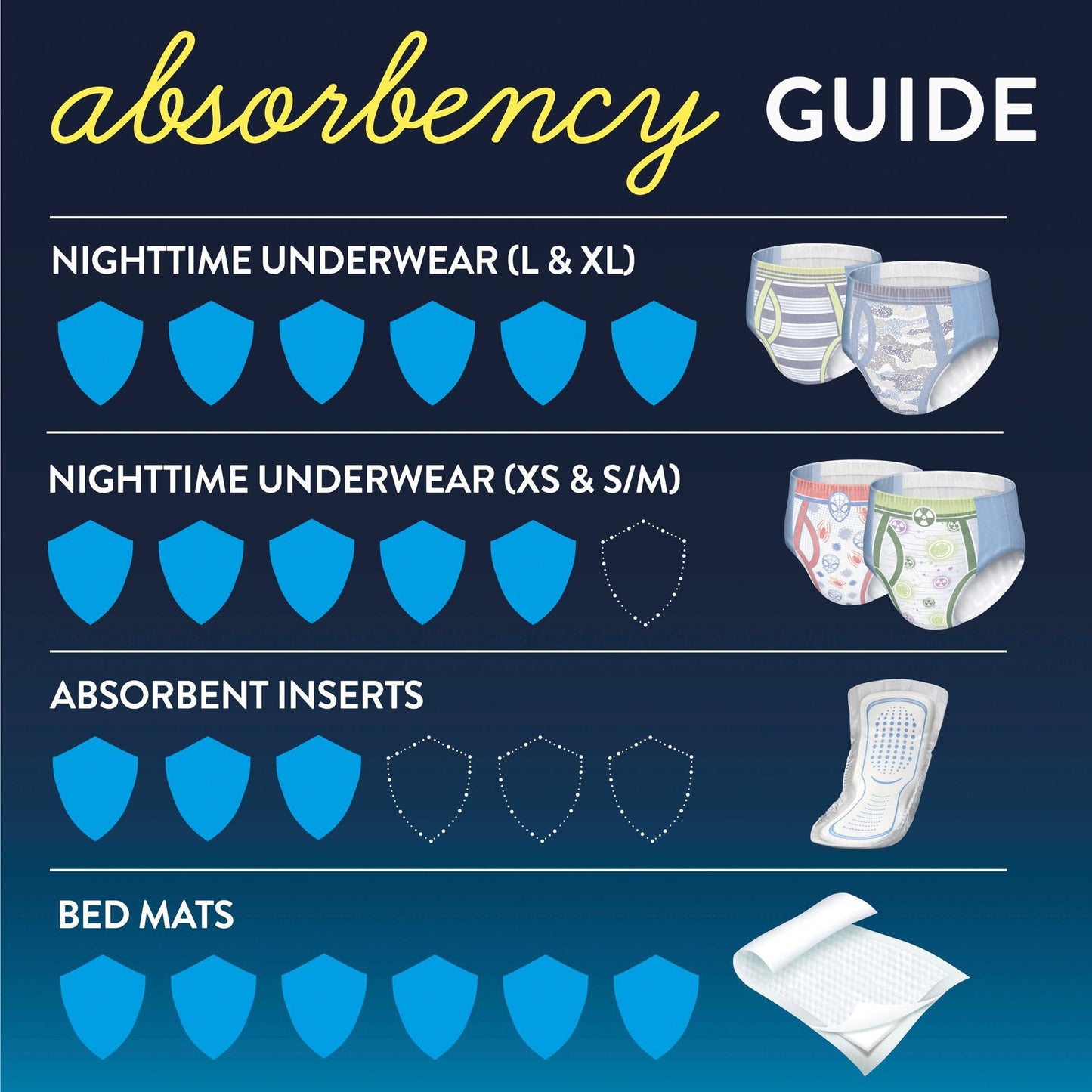 GoodNites® Absorbent Underwear, Small / Medium 41313